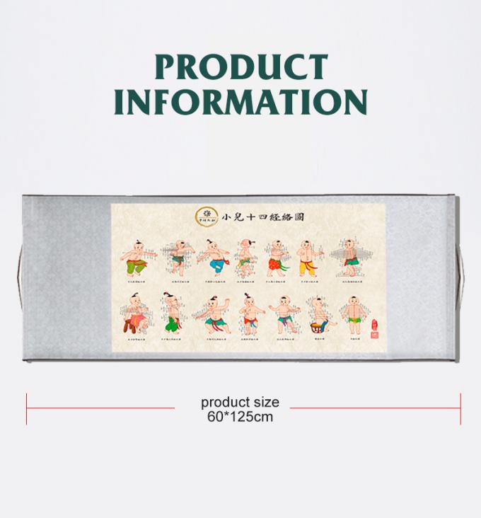 Scroll Wall Traditional Chinese Medicine Chart For Office And Family